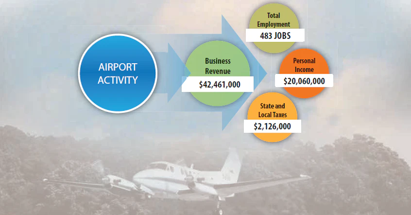 airport data chart