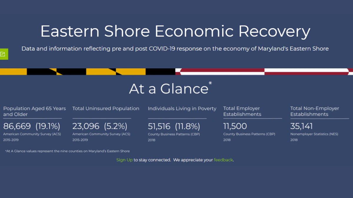 Graphic: Eastern Shore Economic Recovery, At a Glance, data summary on dark background