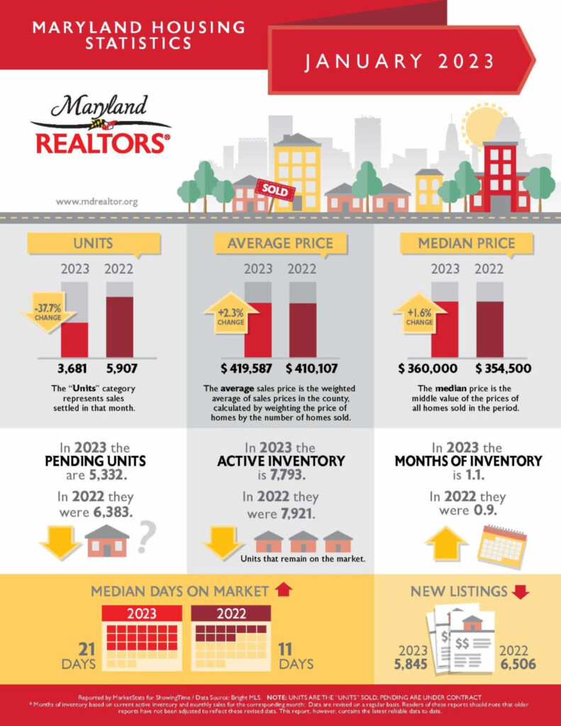 January 2023 Housing Statistics