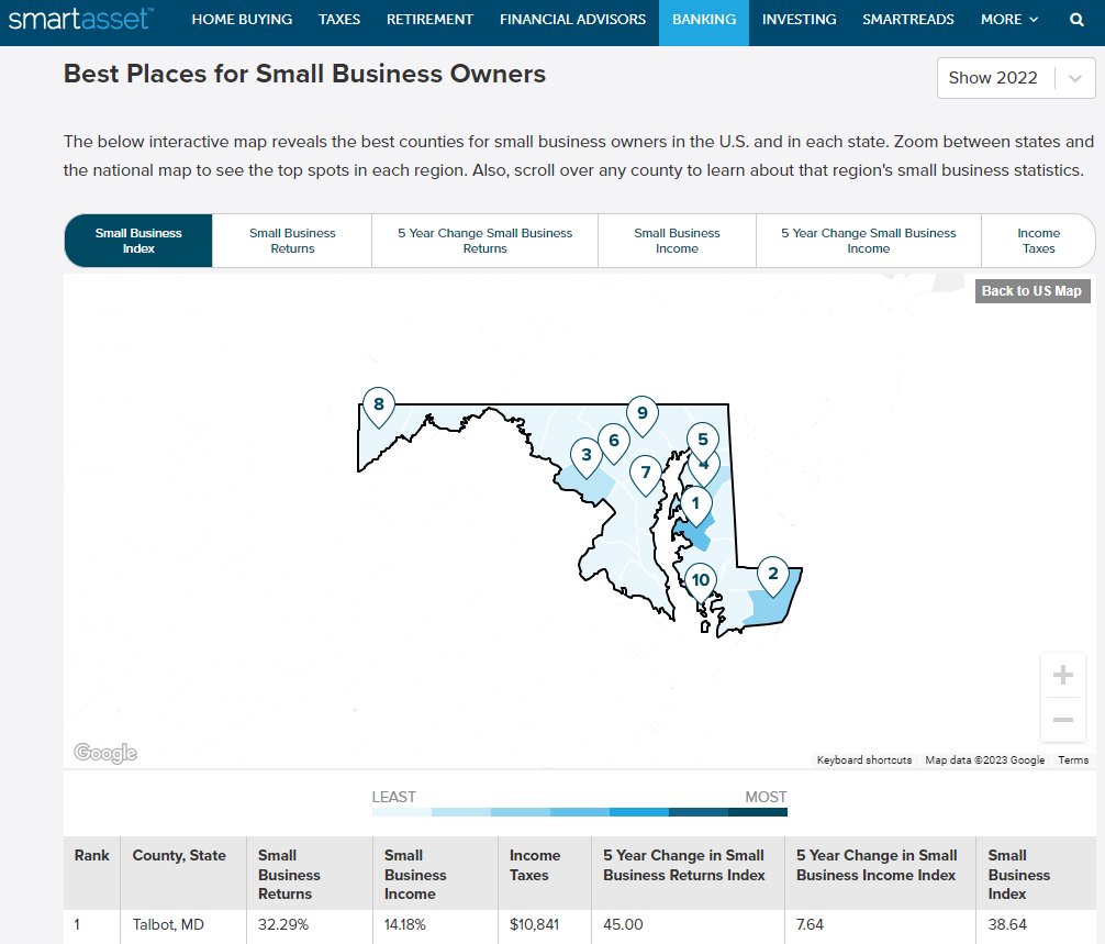 Talbot County continuously ranks the best place in Maryland for small business owners. 