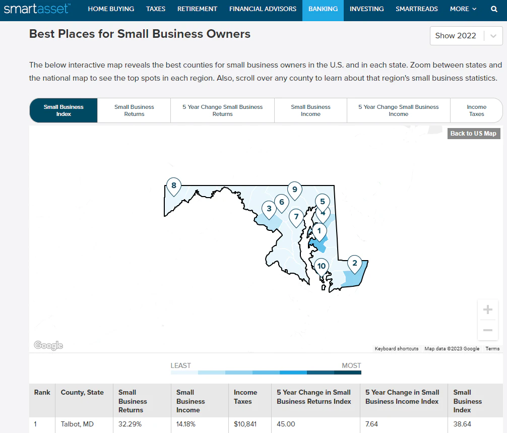 Talbot County continuously ranks the best place in Maryland for small business owners.