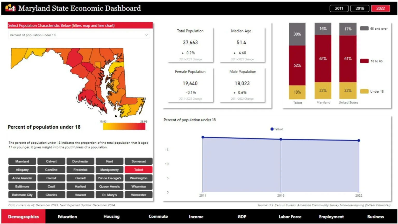 Maryland State Economic Dashboard, Demographics view with population charts and county map