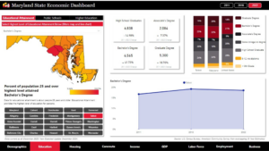 Education - Talbot County Economic Dashboard