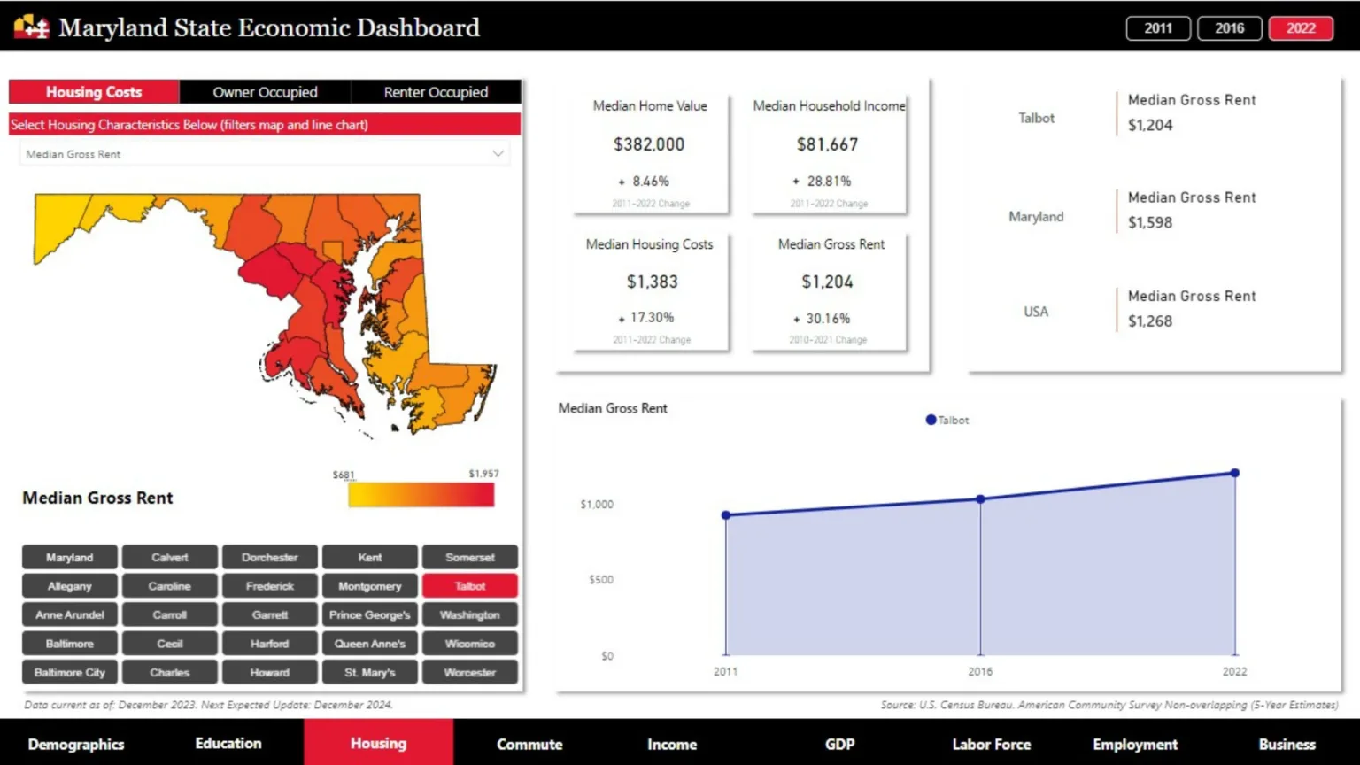 Maryland State Economic Dashboard, Housing view with median gross rent map and charts