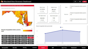 Income - Talbot County Economic Dashboard