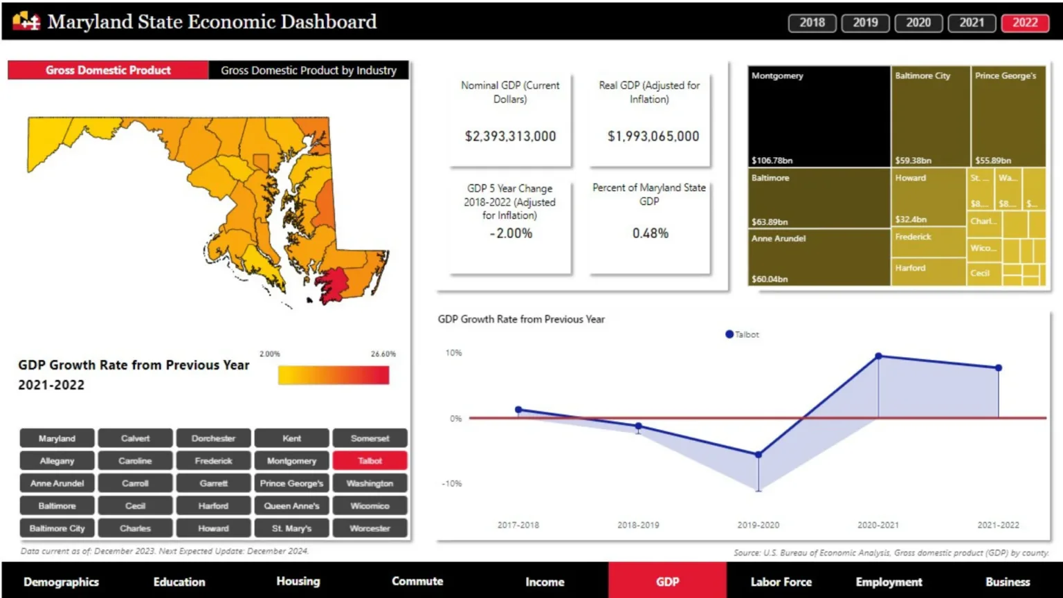 Maryland State Economic Dashboard, GDP view with county map and growth chart