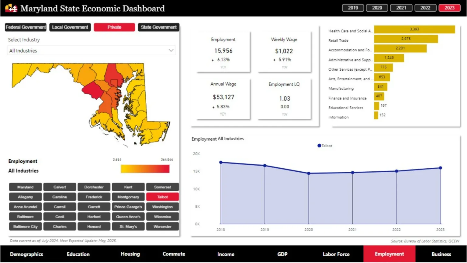 Maryland State Economic Dashboard, Employment view with county map and bar chart