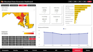 Employment - Talbot County Economic Dashboard