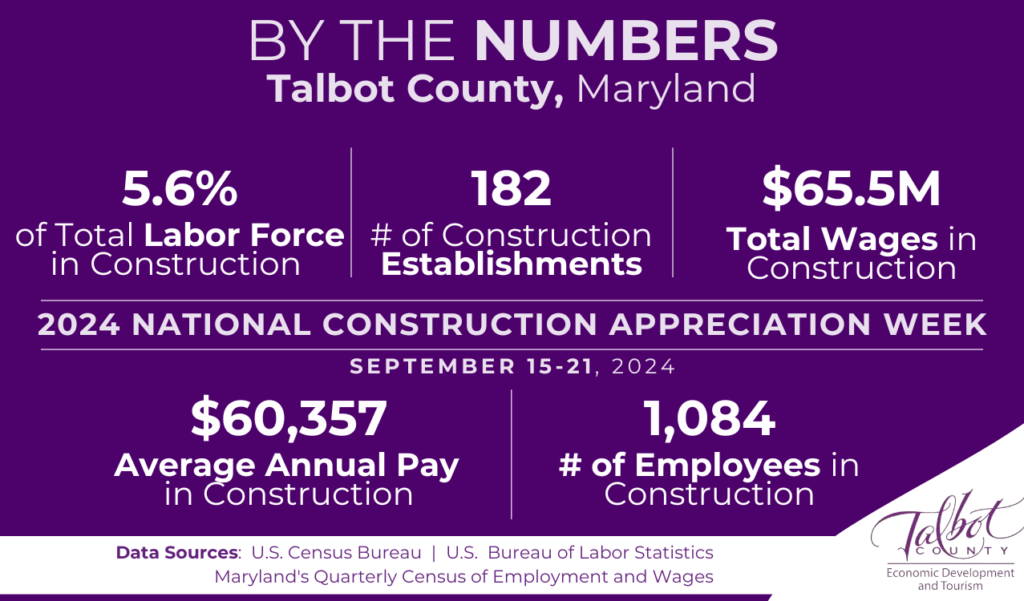 Talbot County Construction by the Numbers