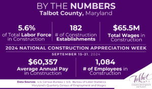 Talbot County by the Numbers - Construction