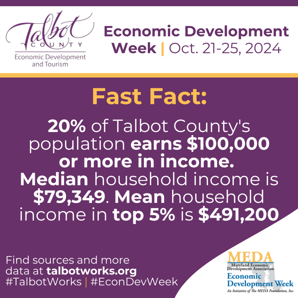 Economic Development Week