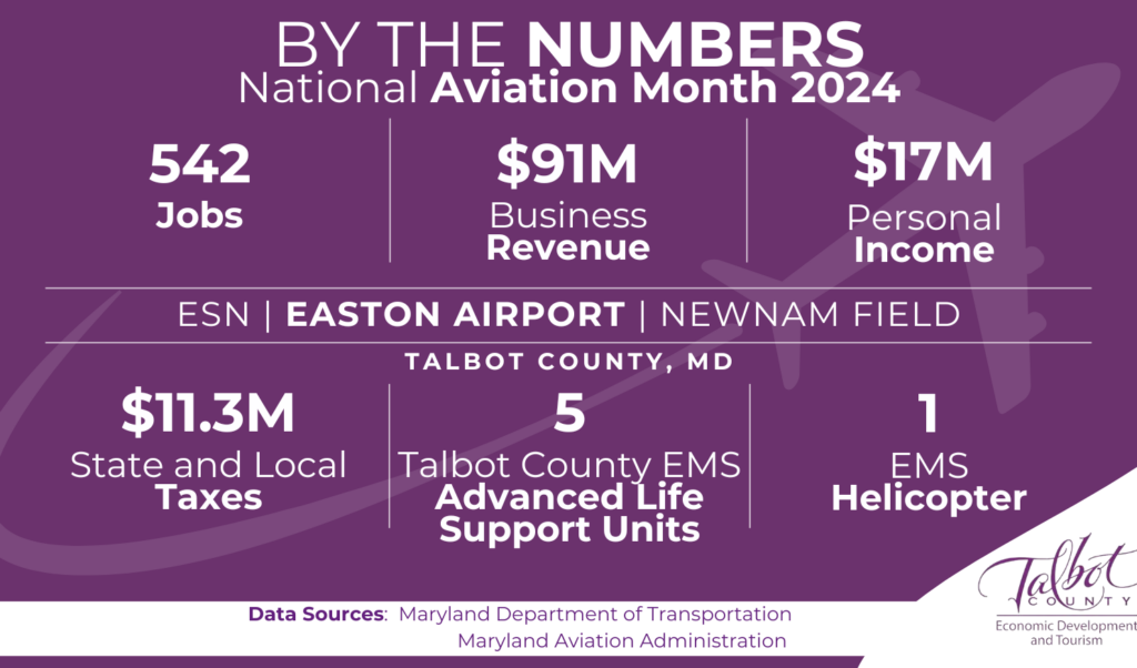 Aviation in Talbot County