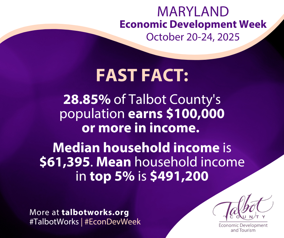 Talbot County Fast Fact Median Household Imcome