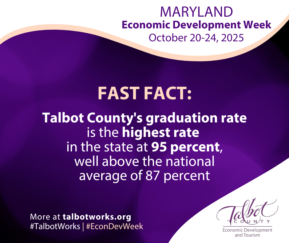 Talbot County Fast Fact Graduation
