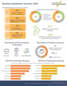 TalbotWorks_BusinessSentimentSurvey_Summer25Results