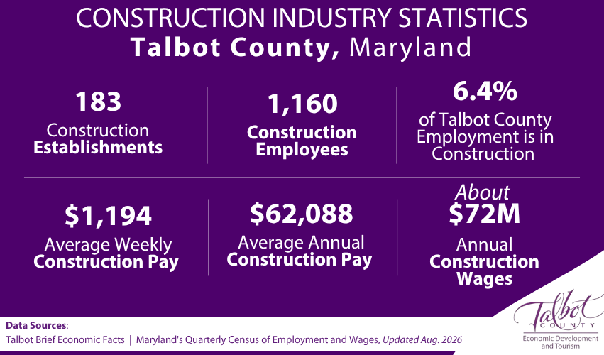 Construction by the Numbers, August 2026
